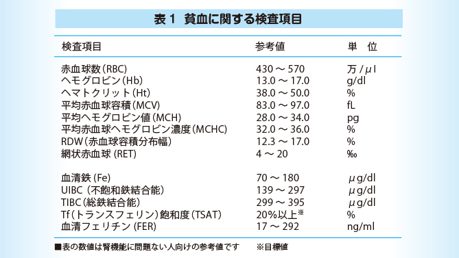 貧血の検査は自宅でできますか？