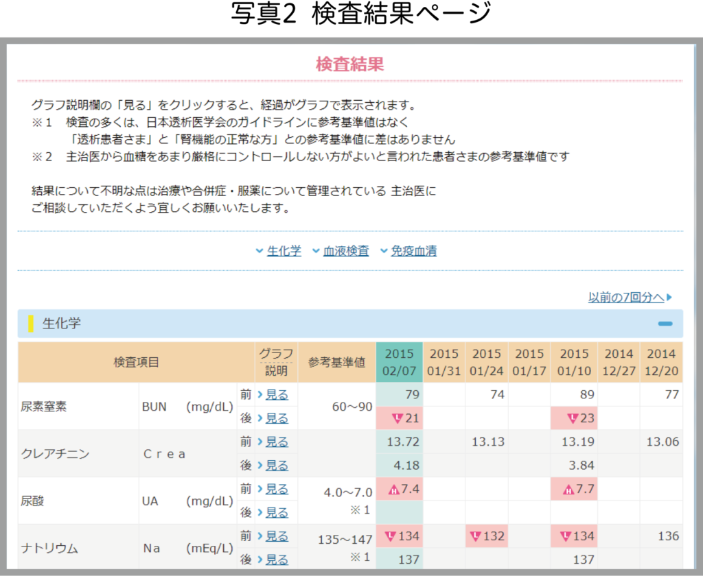 検査結果ページのスクリーンショット