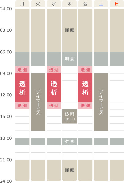 80代男性のスケジュール