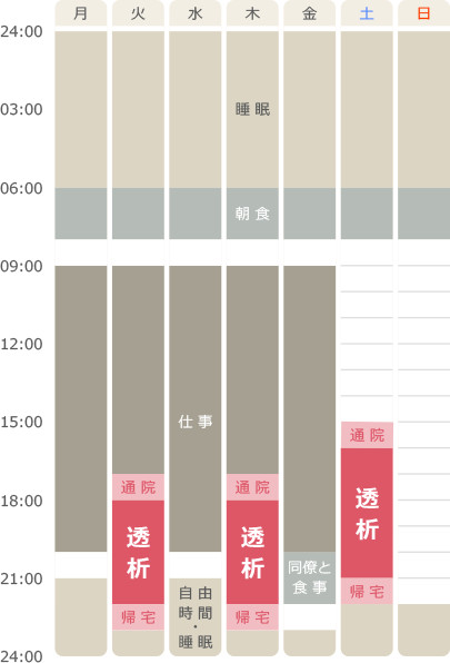 40代男性（自営業）のスケジュール