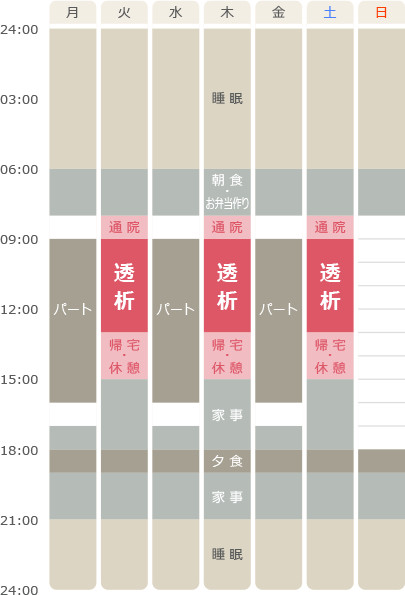 30代女性（パート勤務）のスケジュール