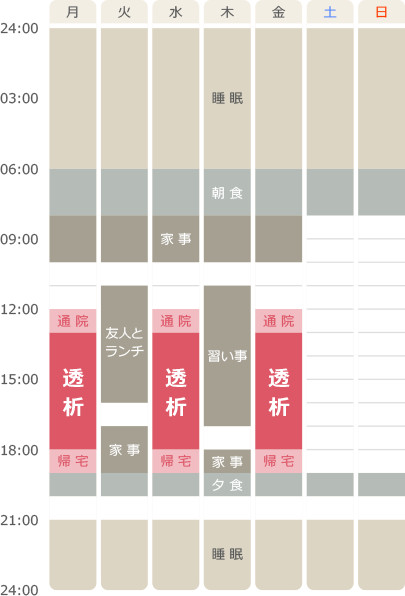 50代女性（主婦）のスケジュール