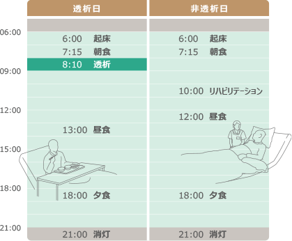 一日のすごしかた例