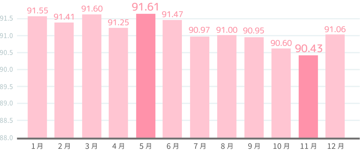 健診部門の結果（2021年度）グラフ画像