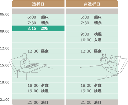 一日のすごしかた例